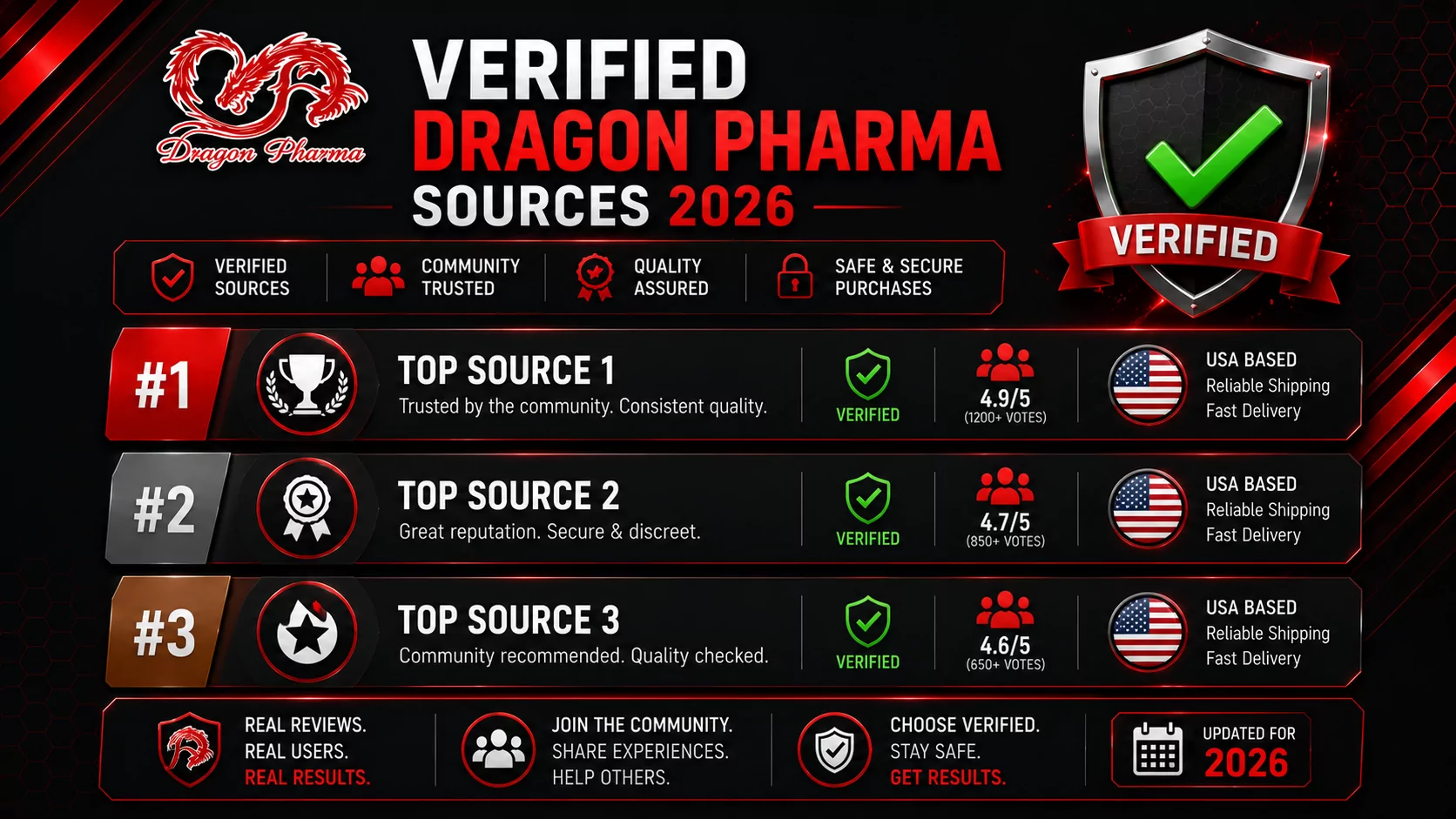 Community-verified Dragon Pharma sources list for 2026 showing ranked suppliers